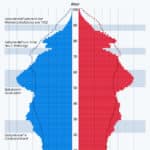 Schieflage in der gesetzlichen Rentenversicherung
